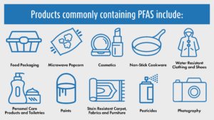 Learn About PFAS -The City Of Vancouver, WA